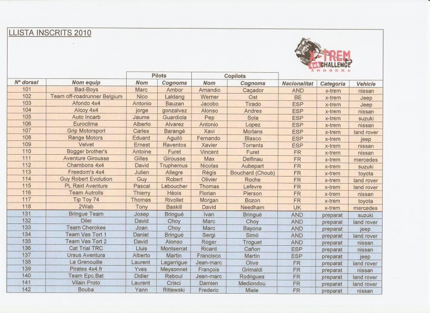 llista inscrits X-trem 2010.jpg