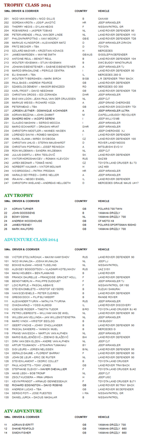 Start_list_19_04_2014.gif
