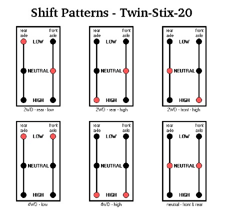 twin_stix20_shift_patterns.gif