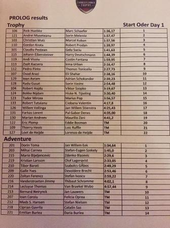 TT_prologue_results.jpg